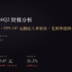 禾伸堂（3026）2026年第2季財報：營收年增25%、EPS 3.87元創近八季新高，毛利率連四季回升