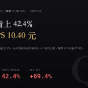 聯詠（3034）2026Q2 財報分析：毛利率衝上 42.4%，單季 EPS 回到 10 元之上