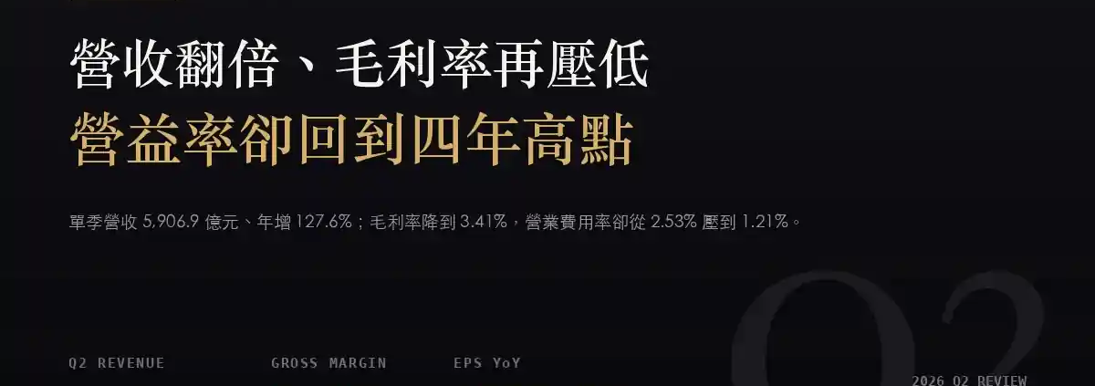 文曄(3036)2026Q2 財報分析:營收年增 127.6%,毛利率 3.41% 創低、營益率卻是四年最高