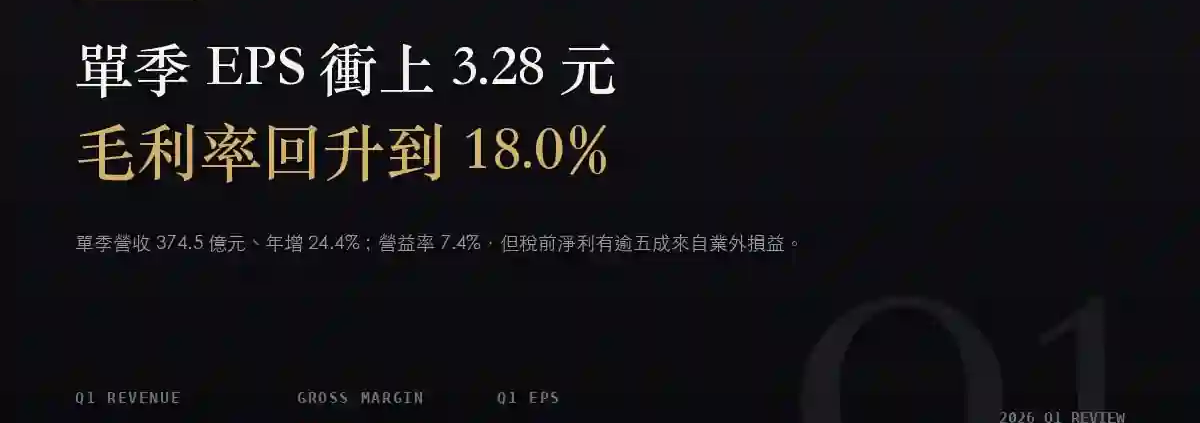 欣興（3037）2026Q1 財報分析：EPS 3.28 元年增 446.7%，逾五成稅前淨利來自業外
