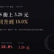 欣興（3037）2026Q1 財報分析：EPS 3.28 元年增 446.7%，逾五成稅前淨利來自業外