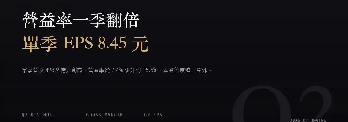 欣興（3037）2026Q2 財報分析：營益率一季翻倍到 15.5%，單季 EPS 8.45 元