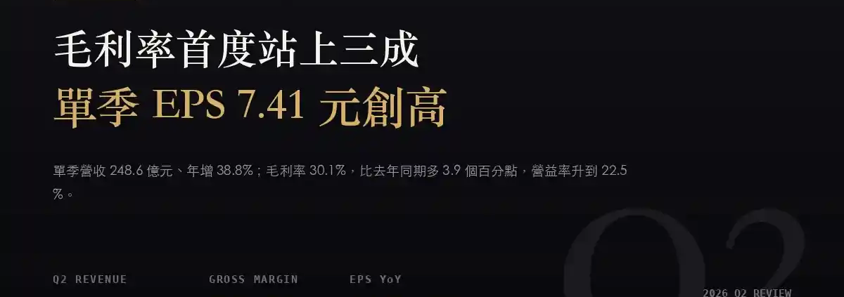 健鼎(3044)2026Q2 財報分析:毛利率首度站上三成,單季 EPS 7.41 元創高