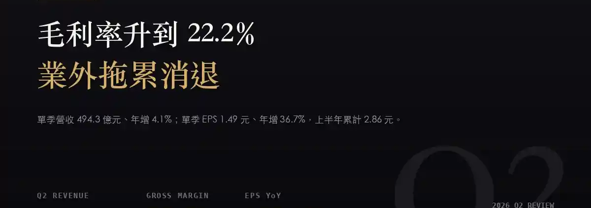 台灣大(3045)2026Q2 財報分析:毛利率升到 22.2%,單季 EPS 1.49 元寫下近年新高