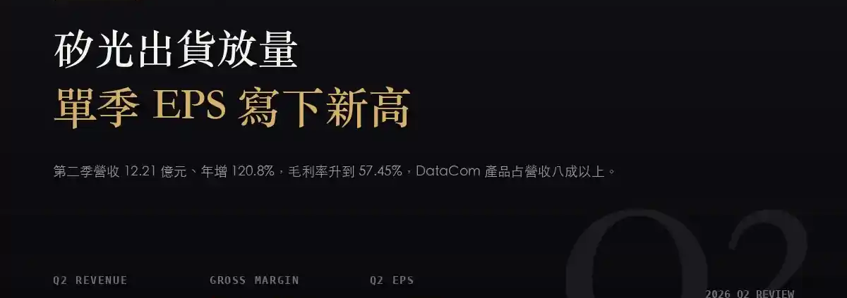 聯亞（3081）2026Q2 財報分析：矽光出貨放量，單季毛利率升到 57.45%
