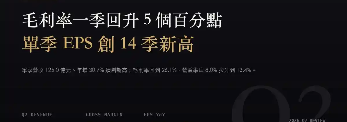 景碩（3189）2026Q2 財報分析：毛利率一季跳升 5 個百分點，單季 EPS 創 14 季新高