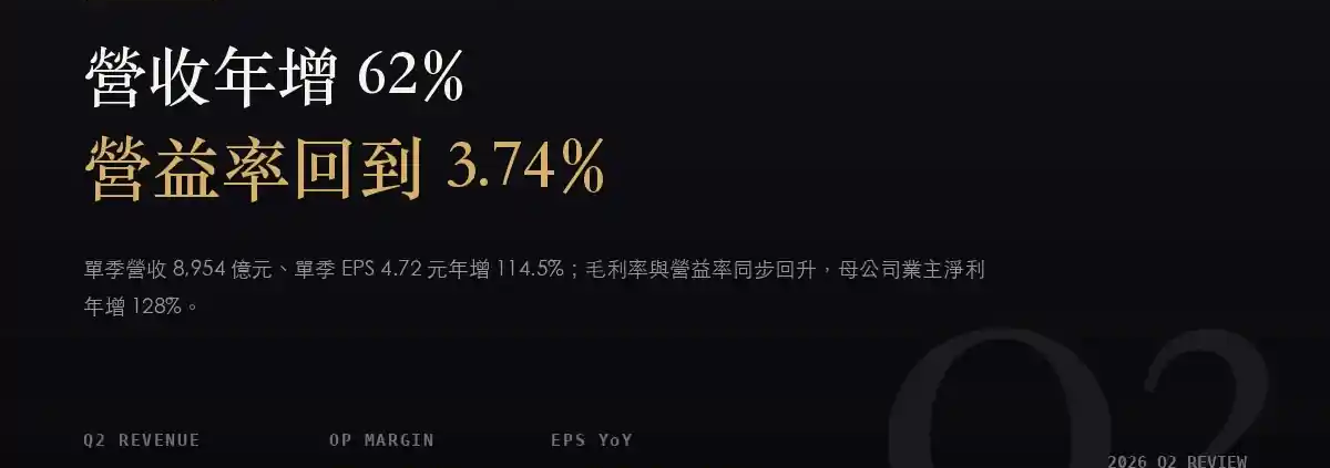 緯創（3231）2026Q2 財報分析：營業利益年增 210%，獲利引擎從業外換回本業
