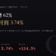 緯創(3231)2026Q2 財報分析:營業利益年增 210%,獲利引擎從業外換回本業