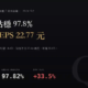 鈊象（3293）2026Q2 財報分析：上半年 EPS 22.77 元，去年同期匯損墊低了基期