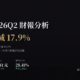 雙鴻（3324）2026Q2 財報分析：營收續創新高，獲利卻季減 17.9%