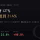 創意電子（3443）2026Q2 財報分析：營收年增 127.6% 改寫新高，毛利率卻退到 21.6%