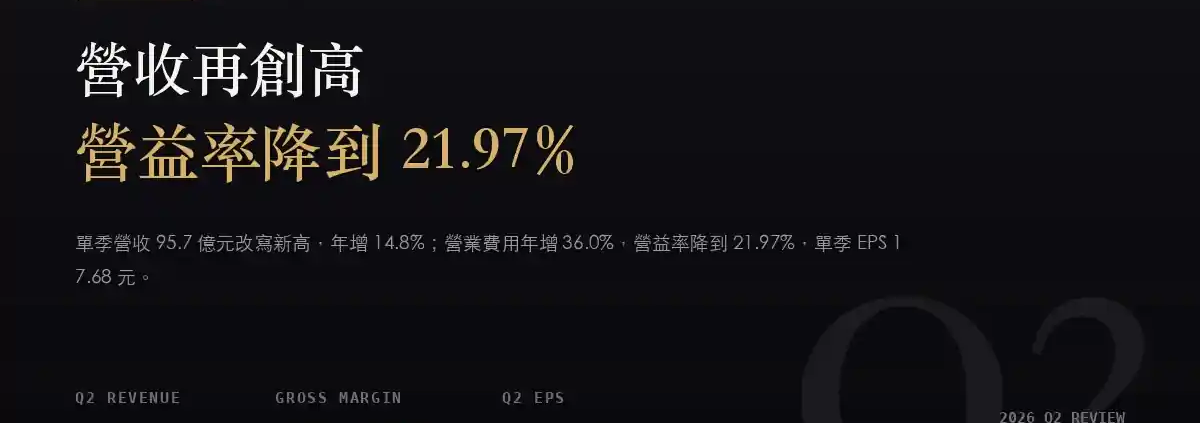 嘉澤（3533）2026Q2 財報分析：EPS 年增 164% 來自低基期，營益率跌到 21.97%