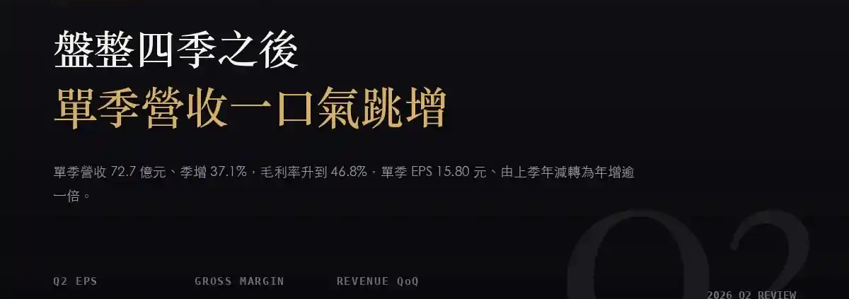 健策(3653)2026Q2 財報分析:盤整四季後,單季營收一次跳增 37%
