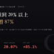 日月光投控（3711）2026Q1 財報分析：毛利率重回 20%、獲利年增 87%