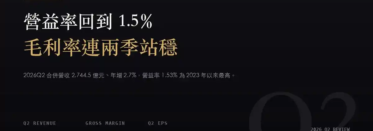 和碩(4938)2026Q2 財報分析:營益率回到 1.53%、近三成獲利不歸母公司