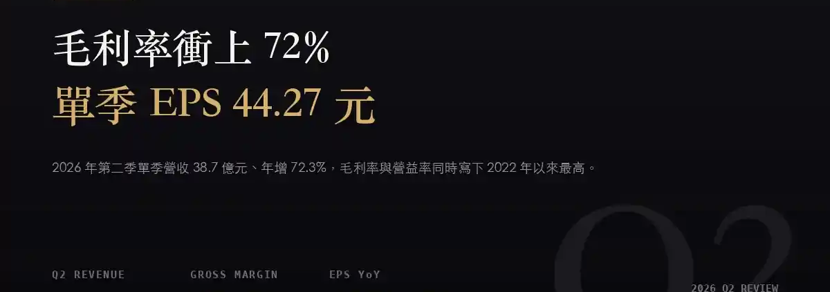 信驊（5274）2026Q2 財報分析：毛利率衝上 72%、單季 EPS 44.27 元