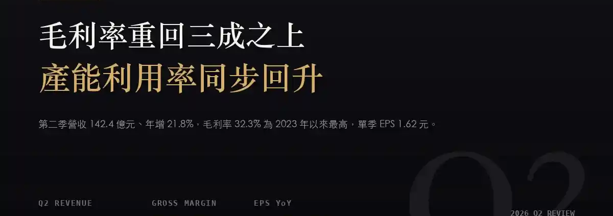世界先進(5347)2026Q2 財報分析:毛利率回到 32.3%、EPS 1.62 元