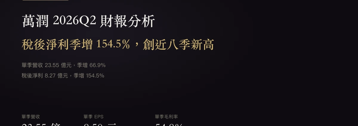 萬潤（6187）2026年Q2財報：稅後淨利季增154.5%創近八季新高
