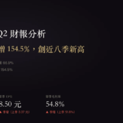 萬潤（6187）2026年Q2財報：稅後淨利季增154.5%創近八季新高