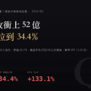旺矽（6223）2026Q2 財報分析：單季營收季增 33%、EPS 15.55 元