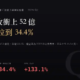 旺矽（6223）2026Q2 財報分析：單季營收季增 33%、EPS 15.55 元