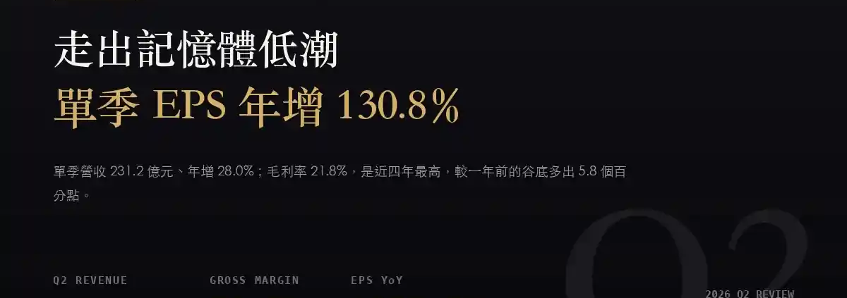力成(6239)2026Q2 財報分析:毛利率連四季走高,單季 EPS 年增 130.8%