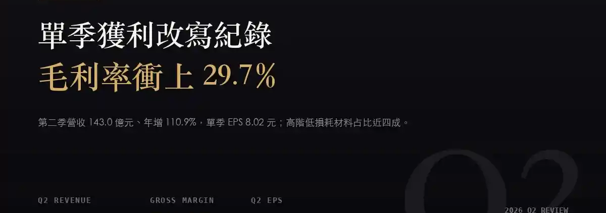 台燿（6274）2026Q2 財報分析：單季 EPS 8.02 元、毛利率衝上 29.7%