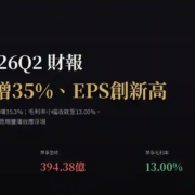 啟碁（6285）2026Q2財報：營收季增35%、EPS創新高，費用攤薄效應浮現