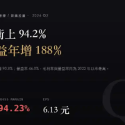 藥華藥（6446）2026Q2 財報分析：毛利率衝上 94.2%，本業獲利年增 188%