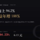 藥華藥(6446)2026Q2 財報分析:毛利率衝上 94.2%,本業獲利年增 188%