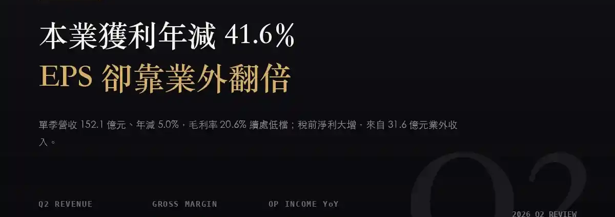 環球晶(6488)2026Q2 財報分析:本業獲利年減 41.6%,EPS 翻倍靠業外評價