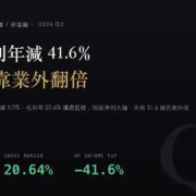 環球晶（6488）2026Q2 財報分析：本業獲利年減 41.6%，EPS 翻倍靠業外評價