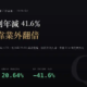 環球晶(6488)2026Q2 財報分析:本業獲利年減 41.6%,EPS 翻倍靠業外評價