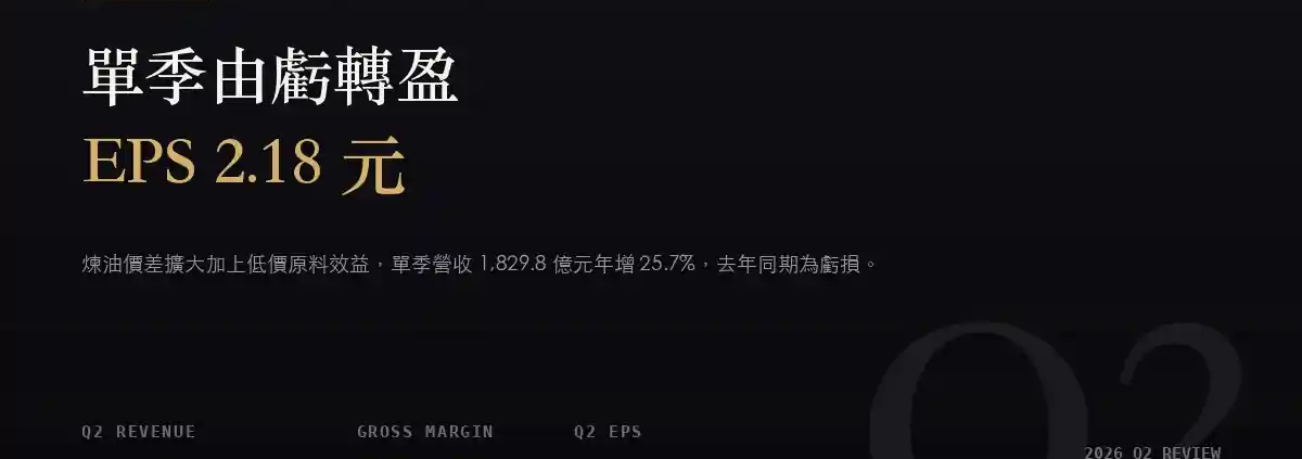 台塑化（6505）2026Q2 財報分析：單季轉盈 207.8 億元，但毛利率已從高點回落