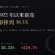 穎崴（6515）2026Q2 財報分析：單季營收創 2022 年以來新高，毛利率卻掉到 38.33%