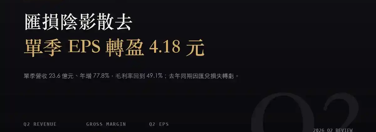 愛普（6531）2026Q2 財報分析：單季 EPS 轉盈 4.18 元，矽電容年增 273%