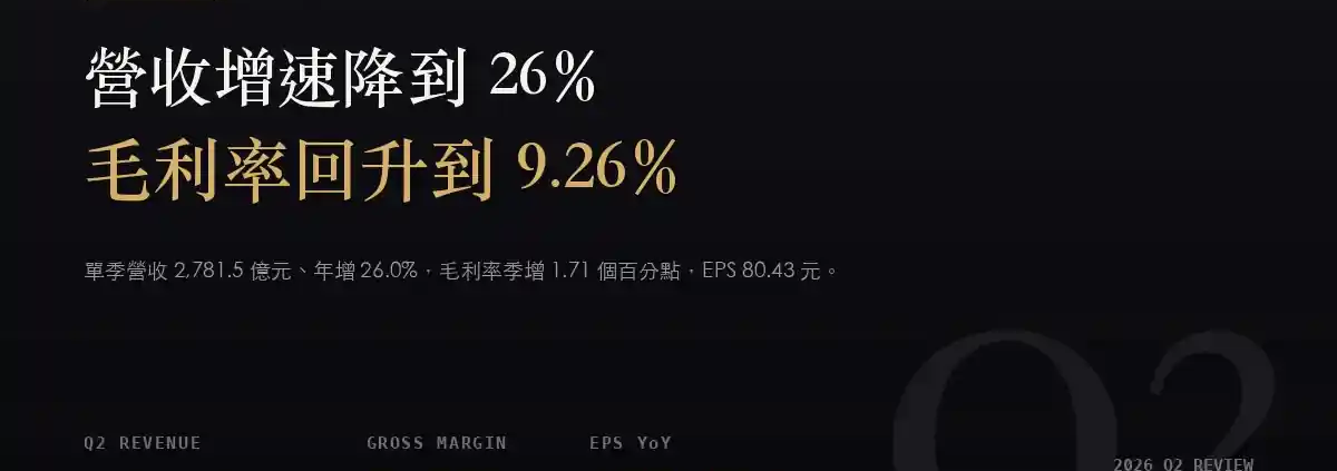 緯穎（6669）2026Q2 財報分析：營收年增降到 26%，毛利率卻回升到 9.26%