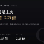6919_2026Q2 康霈(6919)2026Q2 財報分析:營業費用創八季新高,本業虧損擴大、淨損卻縮小