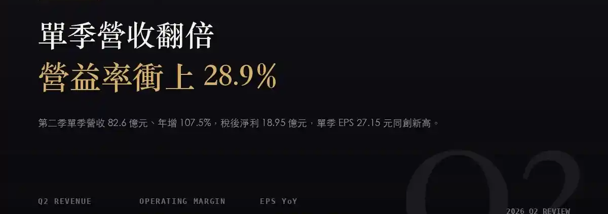 新代（7750）2026Q2 財報分析：營收翻倍、毛利率卻下滑，營益率如何創到 28.9%