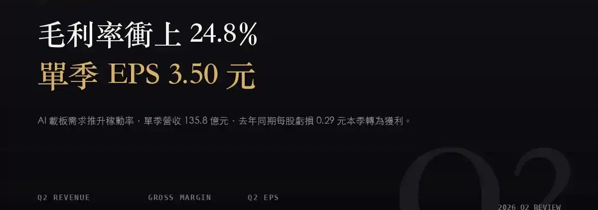 南電(8046)2026Q2 財報分析:毛利率單季跳升 8.9 個百分點,EPS 3.50 元