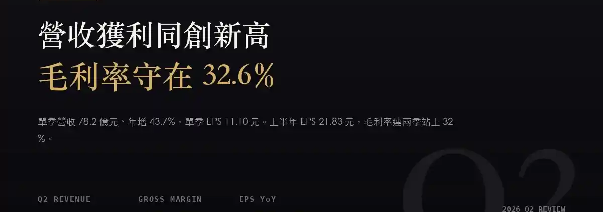 勤誠（8210）2026Q2 財報分析：單季營收 78.2 億元創高，毛利率守在 32.65%