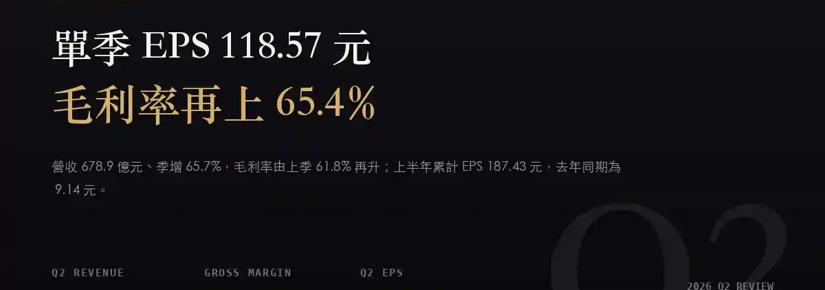 群聯電子(8299)2026Q2 財報分析:單季 EPS 118.57 元、毛利率再上 65.4%