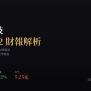 達發科技(6526)2026Q2財報解析:營收創2023年以來新高、EPS同創近三年高點