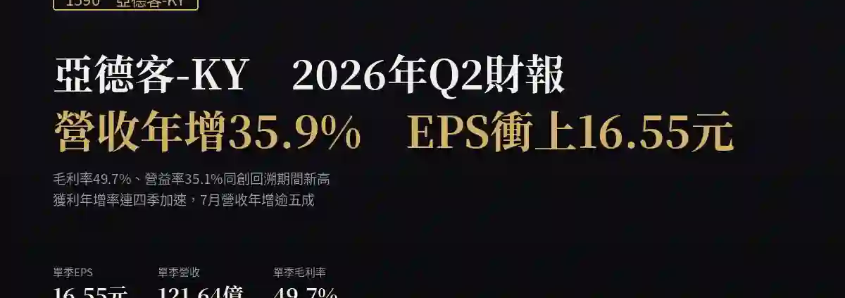 亞德客-KY（1590）2026年Q2財報：營收年增35.9%、EPS衝上16.55元