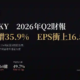 亞德客-KY（1590）2026年Q2財報：營收年增35.9%、EPS衝上16.55元