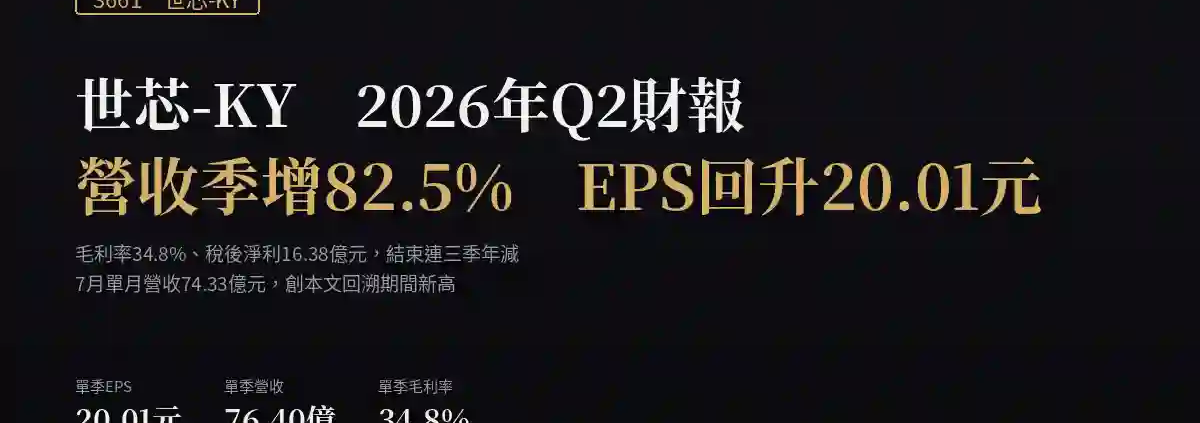 世芯-KY(3661)2026年Q2財報:營收季增82.5%、EPS回升至20.01元