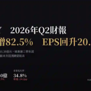 alchip-3661-2026q2-cover 世芯-KY(3661)2026年Q2財報:營收季增82.5%、EPS回升至20.01元
