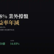 亞泥（1102）2026Q2財報：單季 EPS 年增 78.4%，但營業利益年減 34.1%