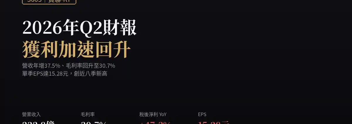 貿聯-KY（3665）2026年Q2財報：EPS創近八季新高，營收獲利同步加速