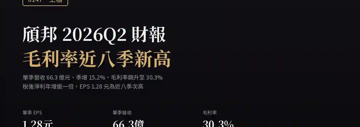 頎邦(6147)2026Q2財報:毛利率近八季新高,獲利回升